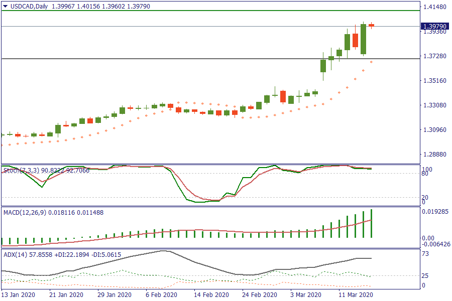 USDCADDaily 17 mar.png