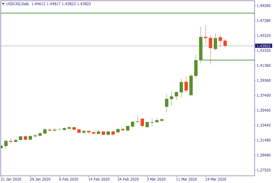 USDCADDaily 25 mar.png