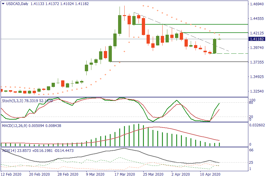 USDCADDaily 16 apr.png
